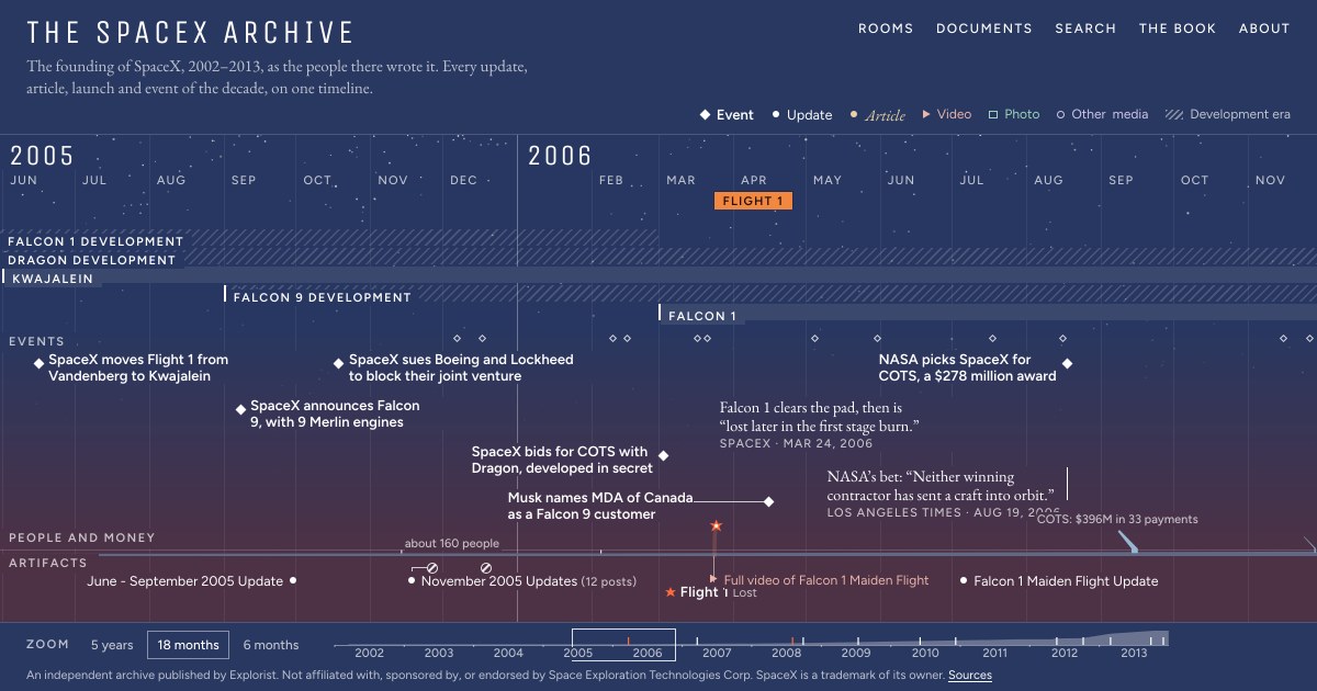 spacex.explorist.io image